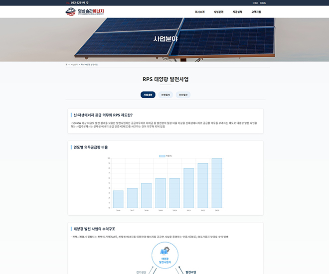 (��)�����ֶ󿡳��� ������Ȩ������